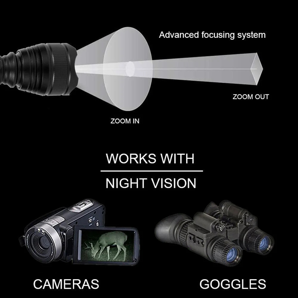 ไฟฉายอินฟราเรด T21 ระยะ 200 หล - Hunting Thermal Imaging Scope บทวิจารณ์และราคา